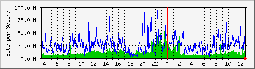 中華科技大學 Traffic Graph