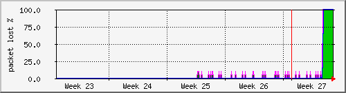 month
