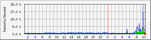 beisi-elementary-school Traffic Graph