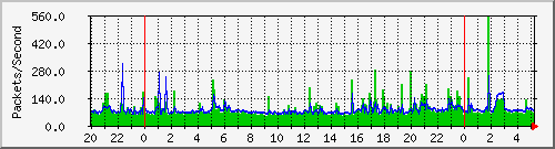 chingchwan Traffic Graph