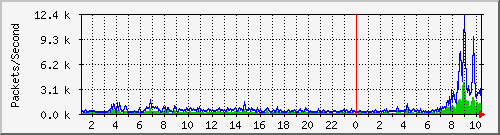 guangqi Traffic Graph