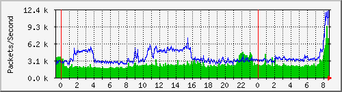 mingchuan Traffic Graph