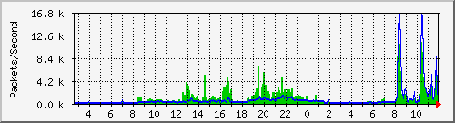 nanshan Traffic Graph