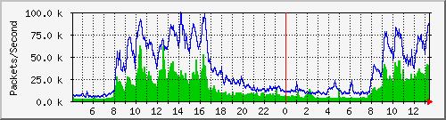 tku01 Traffic Graph