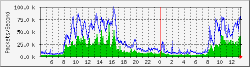 tku02 Traffic Graph