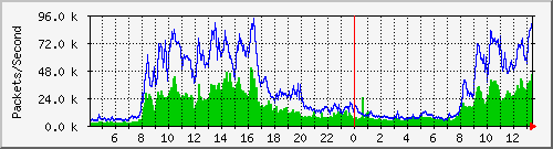 tku04 Traffic Graph