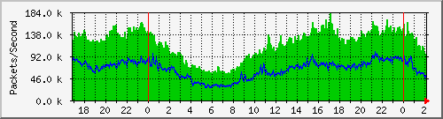 tpnet_in_ips6 Traffic Graph