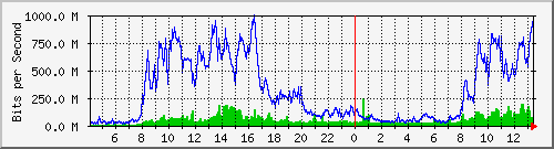 tku04 Traffic Graph