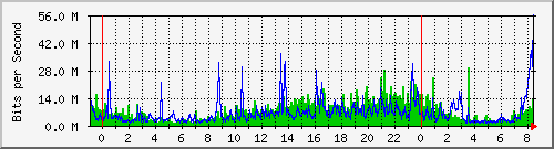 shijian Traffic Graph