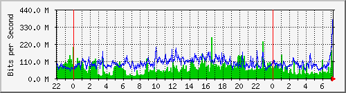 tp_cht_ipv4 Traffic Graph