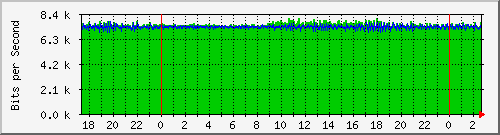 tpnet1_mpls Traffic Graph