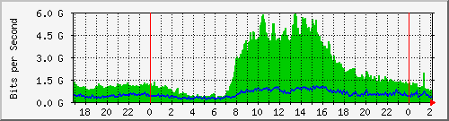 tpnet_in_ips8 Traffic Graph
